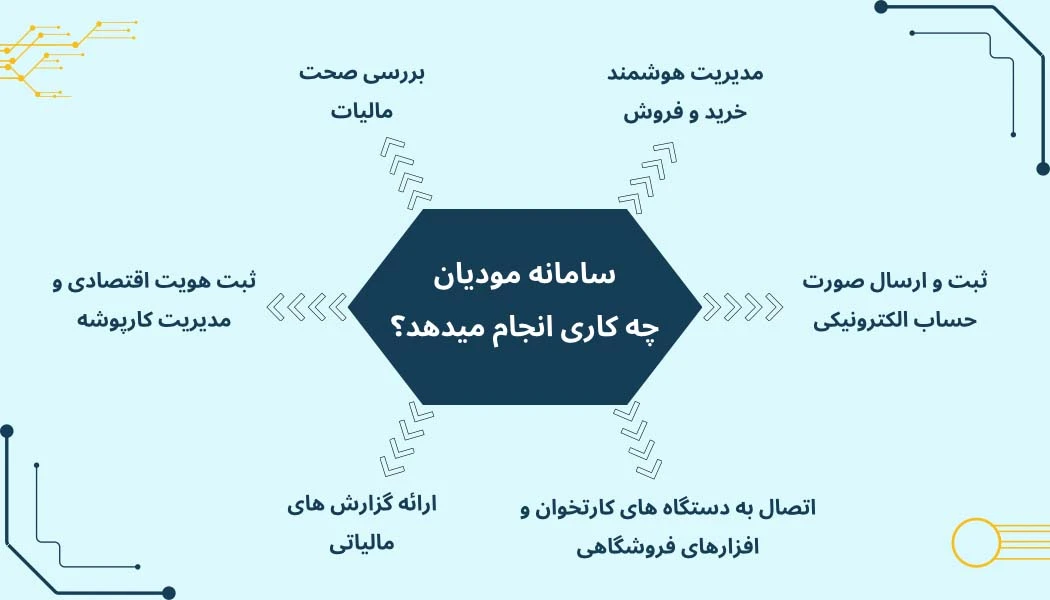 کاربرد سامانه مودیان