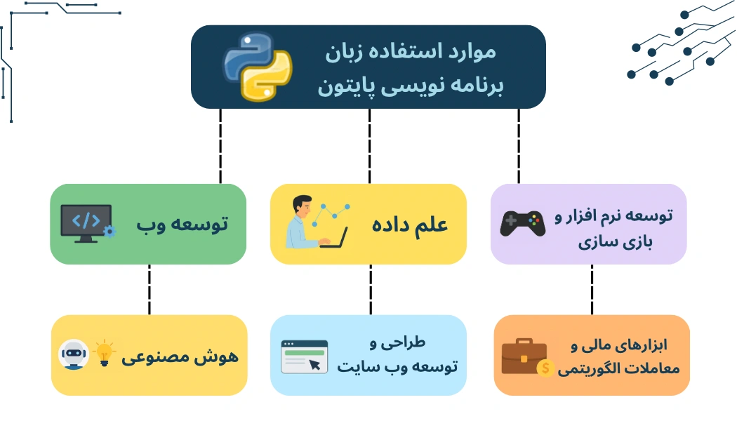موارد استفاده زبان برنامه‌نویسی پایتون چیست؟