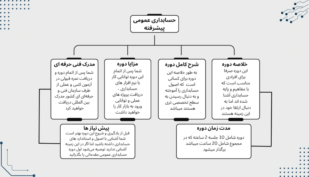 حسابداری پیشرفته