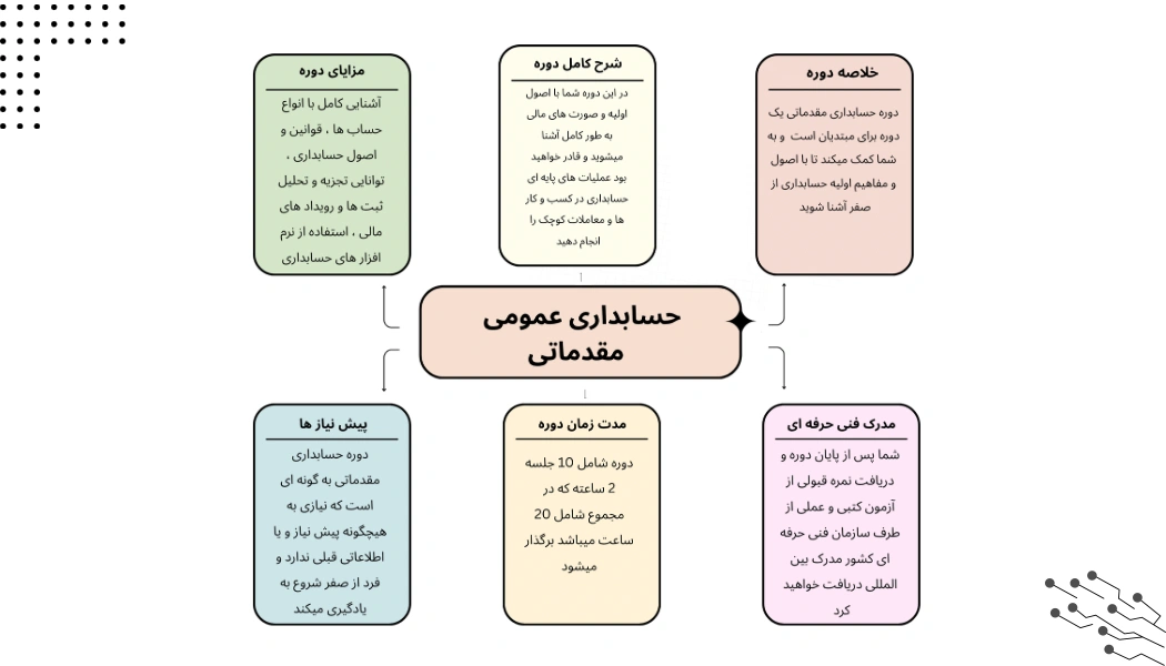 حسابداری مقدماتی