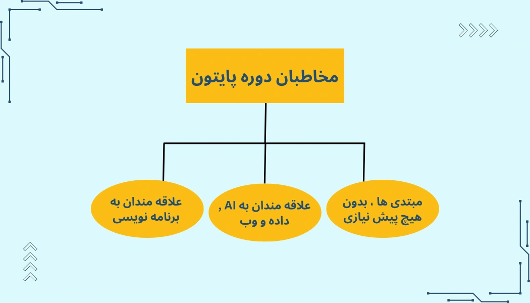 دوره پایتون